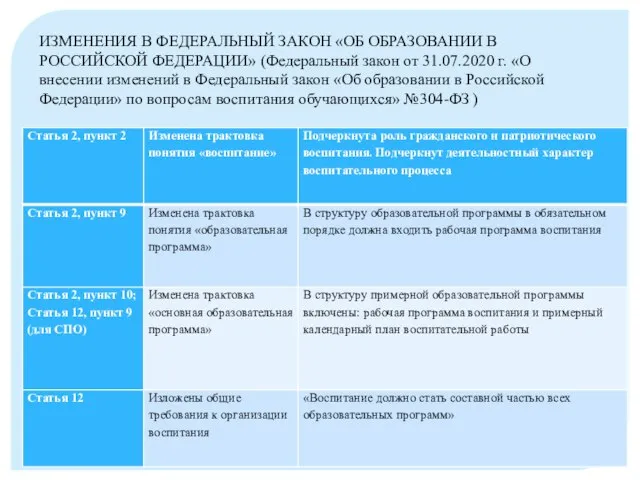 ИЗМЕНЕНИЯ В ФЕДЕРАЛЬНЫЙ ЗАКОН «ОБ ОБРАЗОВАНИИ В РОССИЙСКОЙ ФЕДЕРАЦИИ» (Федеральный закон от