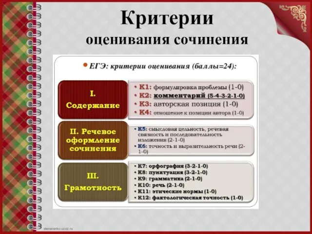 Критерии оценивания сочинения