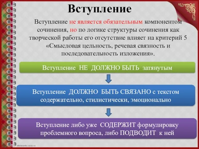 Вступление Вступление не является обязательным компонентом сочинения, но по логике структуры сочинения