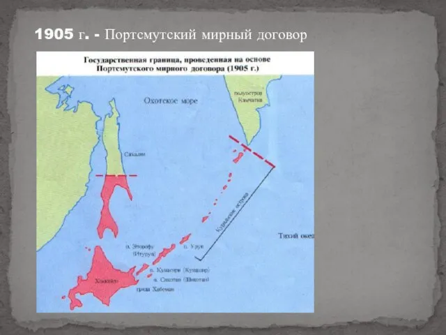 1905 г. - Портсмутский мирный договор