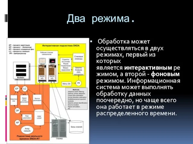 Два режима. Обработка может осуществляться в двух режимах, первый из которых является