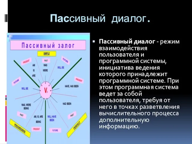 Пассивный диалог. Пассивный диалог - режим взаимодействия пользователя и программной системы, инициатива