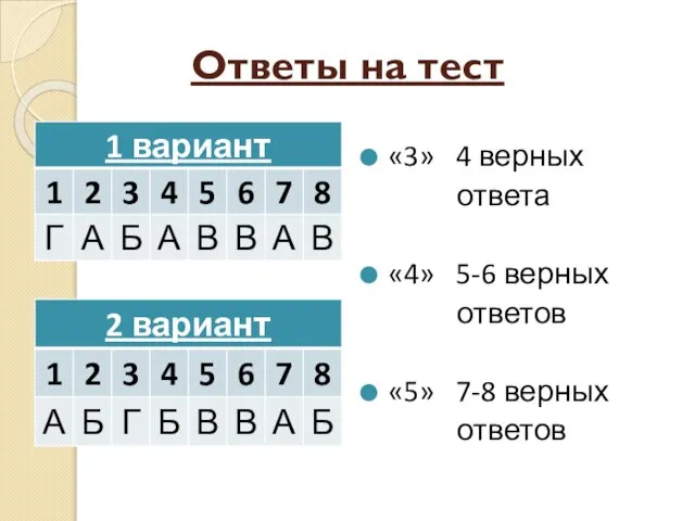 Ответы на тест «3» 4 верных ответа «4» 5-6 верных ответов «5» 7-8 верных ответов