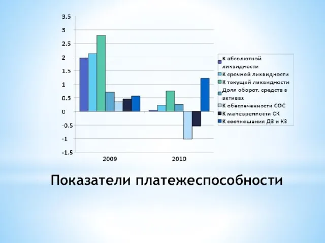 Показатели платежеспособности