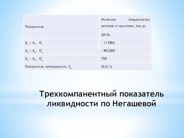 Трехкомпанентный показатель ликвидности по Негашевой