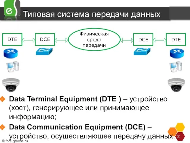 Типовая система передачи данных Data Terminal Equipment (DTE ) – устройство (хост),