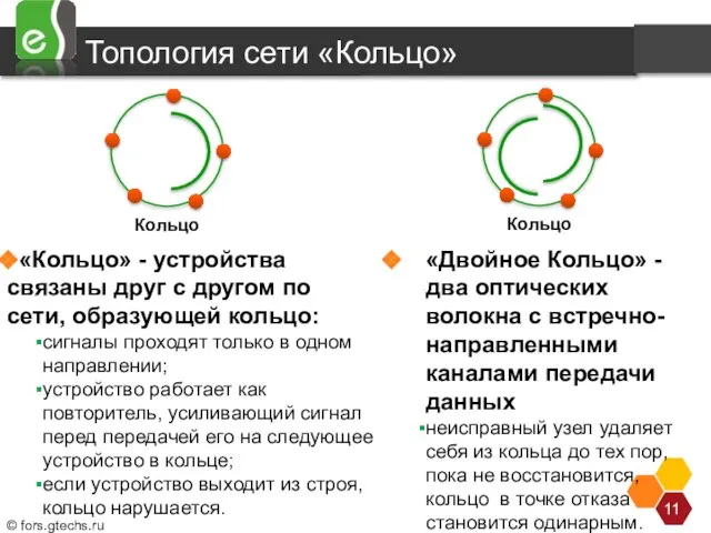 Топология сети «Кольцо» «Двойное Кольцо» - два оптических волокна с встречно-направленными каналами