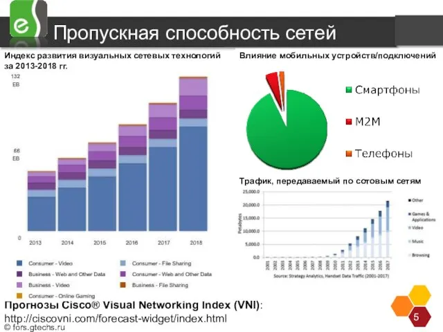 Пропускная способность сетей Прогнозы Cisco® Visual Networking Index (VNI): http://ciscovni.com/forecast-widget/index.html Трафик, передаваемый