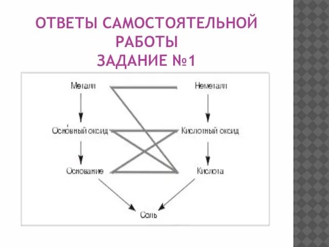 ОТВЕТЫ САМОСТОЯТЕЛЬНОЙ РАБОТЫ ЗАДАНИЕ №1