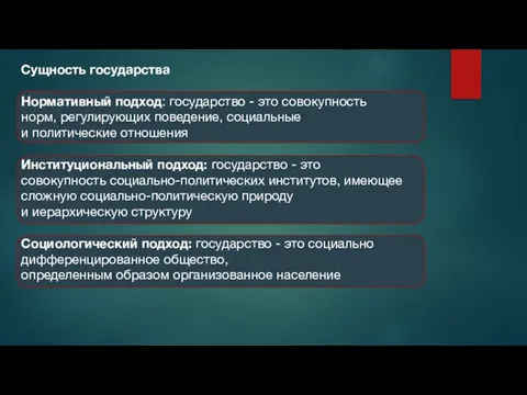 Сущность государства Нормативный подход: государство - это совокупность норм, регулирующих поведение, социальные