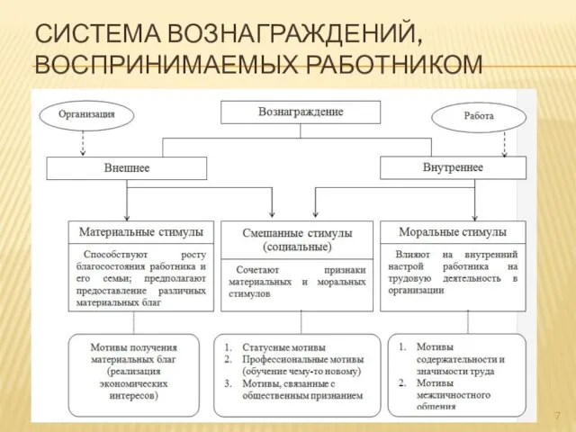 СИСТЕМА ВОЗНАГРАЖДЕНИЙ, ВОСПРИНИМАЕМЫХ РАБОТНИКОМ