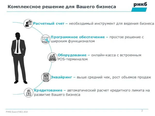 ! Комплексное решение для Вашего бизнеса Расчетный счет – необходимый инструмент для