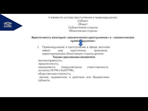 РЕМОНТ 4 элемента состава преступления и правонарушения: Субъект Объект Субъективная сторона Объективная