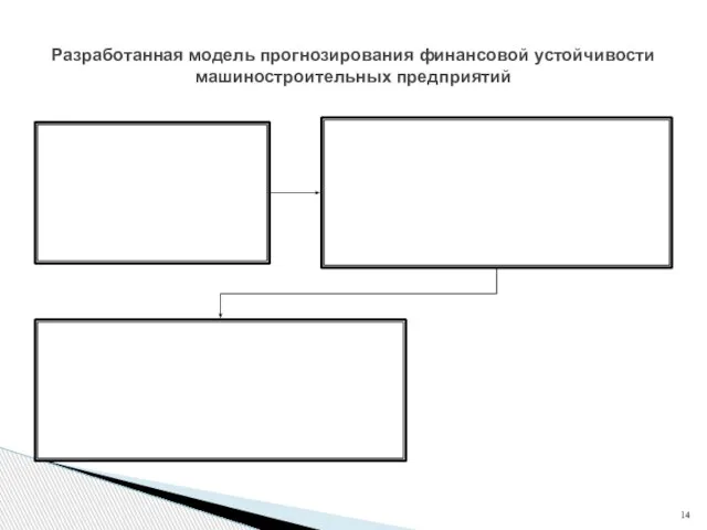 Разработанная модель прогнозирования финансовой устойчивости машиностроительных предприятий