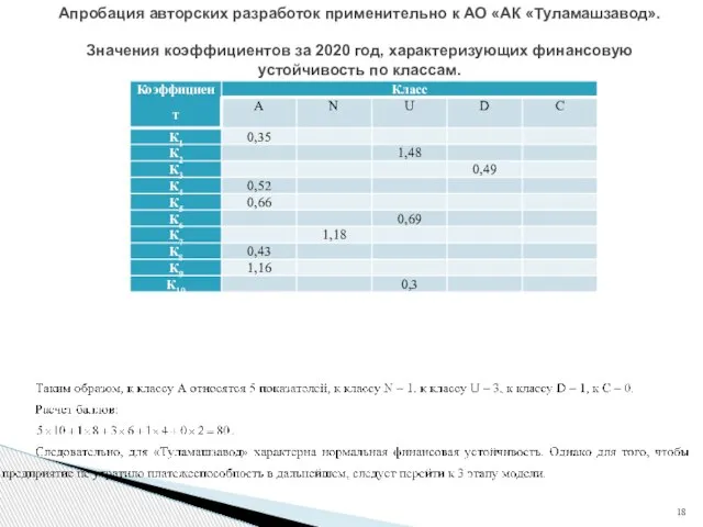 Апробация авторских разработок применительно к АО «АК «Туламашзавод». Значения коэффициентов за 2020