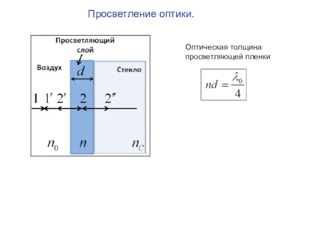 Оптическая толщина просветляющей пленки Просветление оптики.