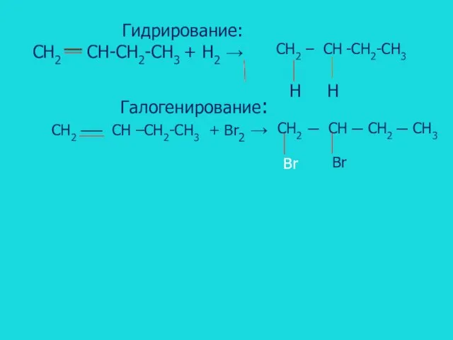 Гидрирование: CH2 CH-CH2-CH3 + H2 → CH2 – CH -CH2-CH3 Галогенирование: CH2