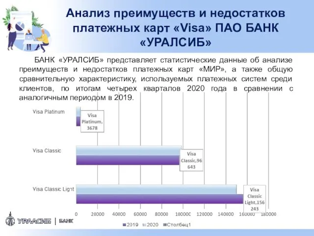 Анализ преимуществ и недостатков платежных карт «Visa» ПАО БАНК «УРАЛСИБ» БАНК «УРАЛСИБ»