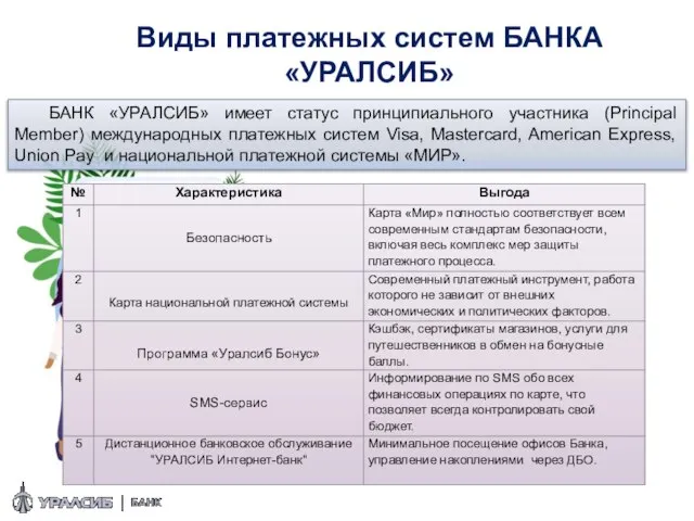 Виды платежных систем БАНКА «УРАЛСИБ» БАНК «УРАЛСИБ» имеет статус принципиального участника (Principal