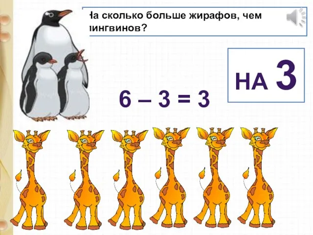 На сколько больше жирафов, чем пингвинов? НА 3 6 – 3 = 3