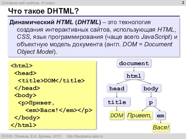Что такое DHTML? Динамический HTML (DHTML) – это технология создания интерактивных сайтов,