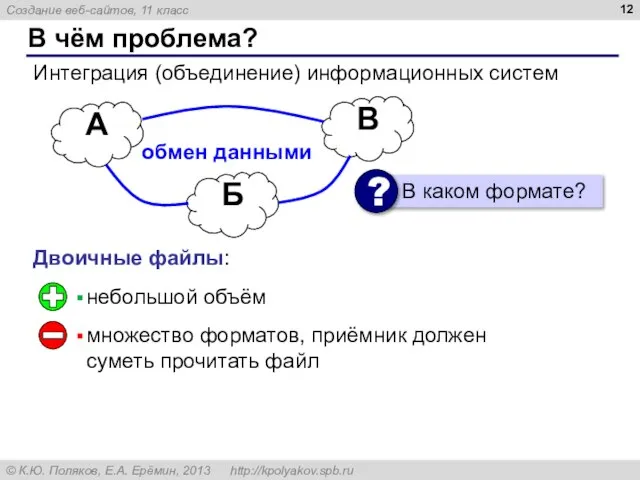 В чём проблема? Интеграция (объединение) информационных систем А В Б обмен данными