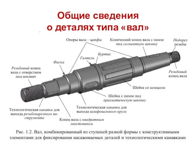 Общие сведения о деталях типа «вал»