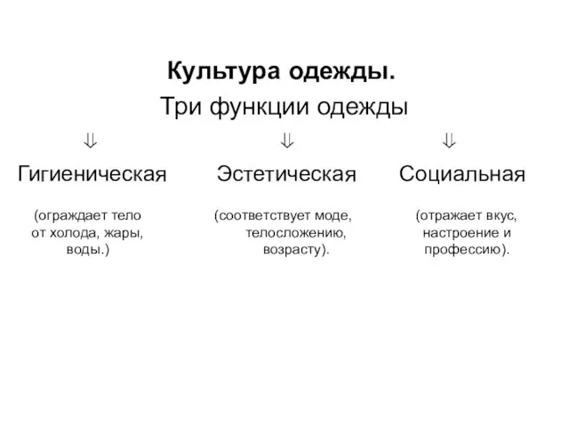 Культура одежды. Три функции одежды ⇓ ⇓ ⇓ Гигиеническая Эстетическая Социальная (соответствует