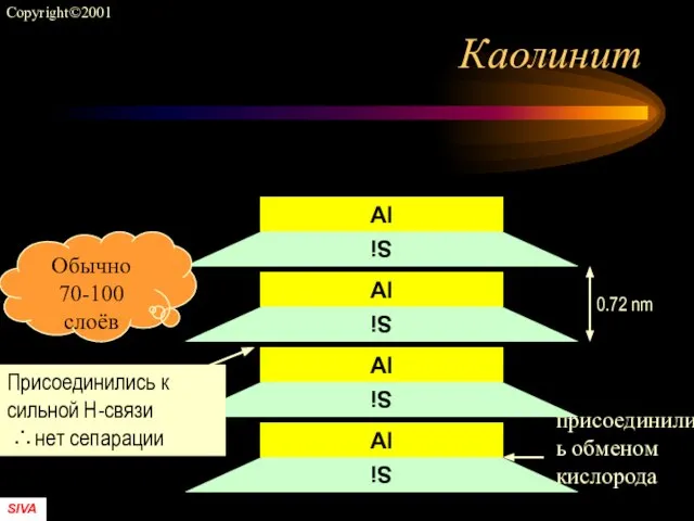 Каолинит Обычно 70-100 слоёв