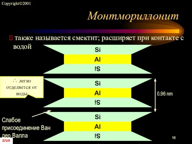 Монтмориллонит ∴ легко отделяется от воды также называется смектит; расширяет при контакте с водой