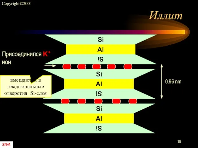 Иллит вмещаются в гексагональные отверстия Si-слоя