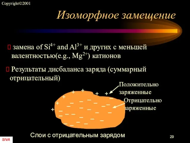 Изоморфное замещение замена of Si4+ and Al3+ и других с меньшей валентностью(e.g.,