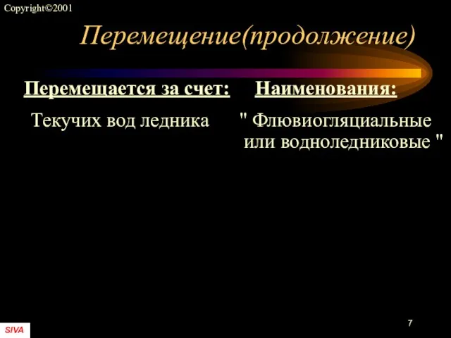 Перемещение(продолжение) Перемещается за счет: Наименования: Текучих вод ледника " Флювиогляциальные или водноледниковые "