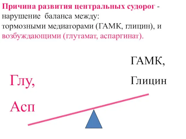 Причина развития центральных судорог - нарушение баланса между: тормозными медиаторами (ГАМК, глицин),