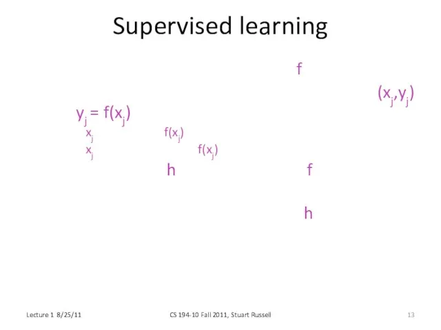Supervised learning To learn an unknown target function f Input: a training