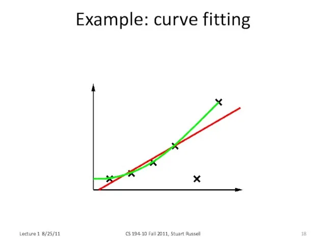 Example: curve fitting Lecture 1 8/25/11 CS 194-10 Fall 2011, Stuart Russell