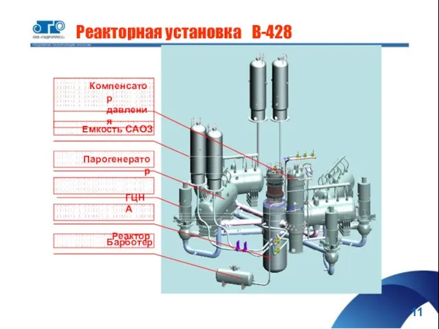 Реакторная установка В-428 Барботер Емкость САОЗ Компенсатор давления Парогенератор ГЦНА Реактор