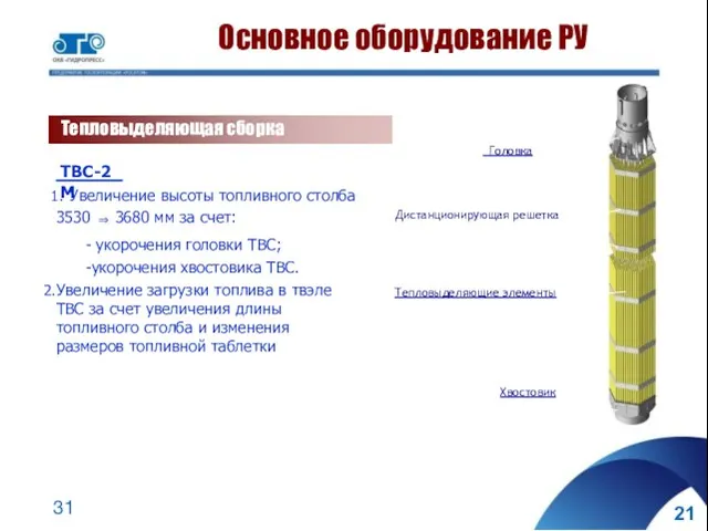 Головка Дистанционирующая решетка Тепловыделяющие элементы Хвостовик Основное оборудование РУ Тепловыделяющая сборка ТВС-2М