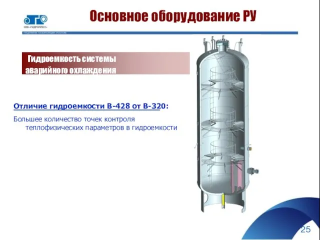 Основное оборудование РУ Гидроемкость системы аварийного охлаждения зоны Отличие гидроемкости В-428 от