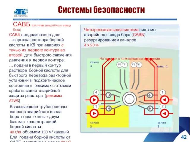 3 4 --- 2 1 ГЕ ГЕ ГЕ ГЕ канал 2 канал