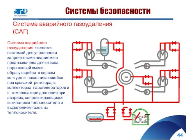 Система аварийного газоудаления является системой для управления запроектными авариями и предназначена для