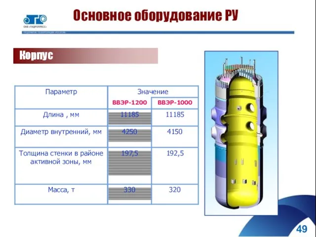 Основное оборудование РУ Корпус реактора