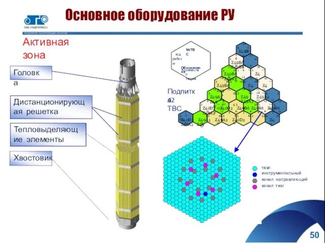 Основное оборудование РУ 1 2 4 9 3 3 4 5 12