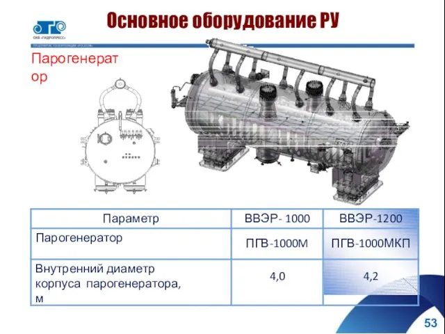 Основное оборудование РУ Парогенератор