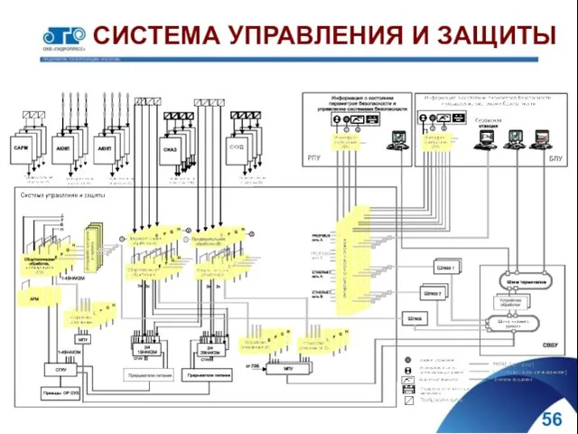 СИСТЕМА УПРАВЛЕНИЯ И ЗАЩИТЫ