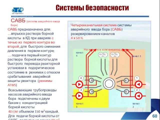 3 4 --- 2 1 ГЕ ГЕ ГЕ ГЕ канал 2 канал