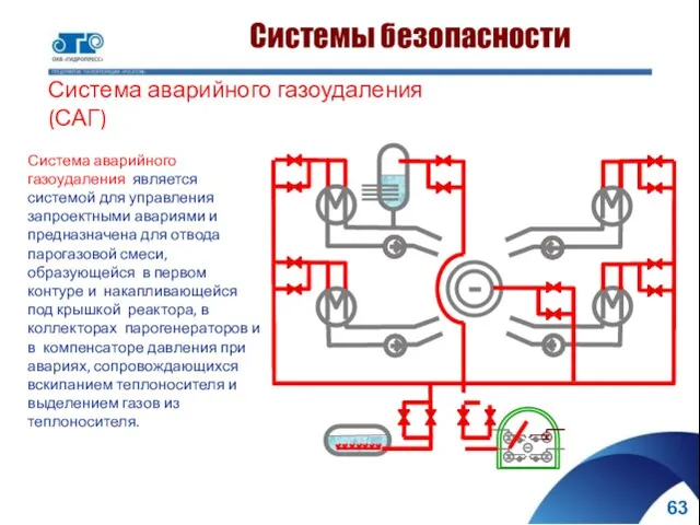 Система аварийного газоудаления является системой для управления запроектными авариями и предназначена для