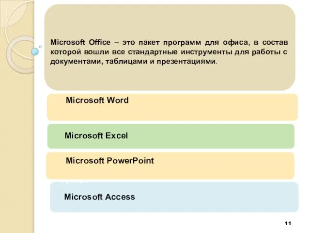 Microsoft Excel Microsoft Word Microsoft Office – это пакет программ для офиса,