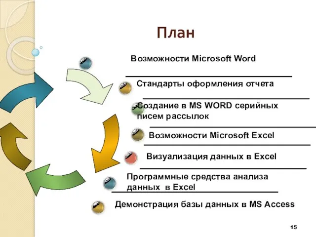 Визуализация данных в Excel План Возможности Microsoft Word Стандарты оформления отчета Программные