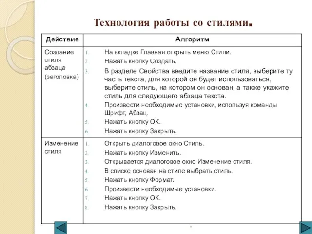 * Технология работы со стилями.